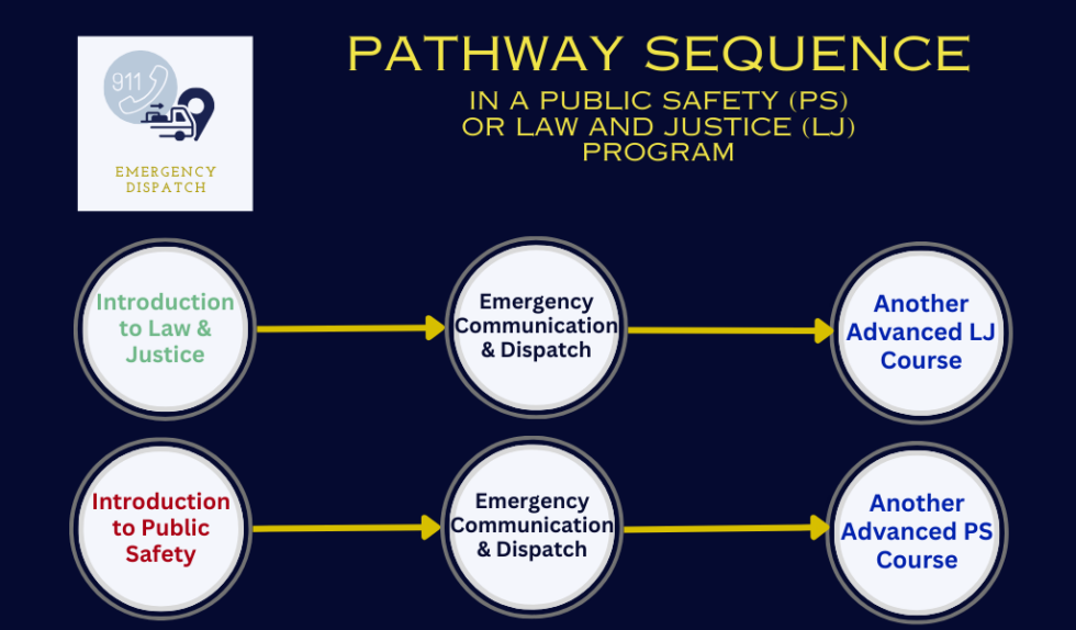Dispatch Path Tree Dispatch Pathway | LAPSEN