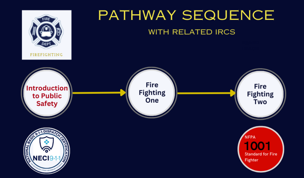 Firefighting Pathway Fire Science | LAPSEN